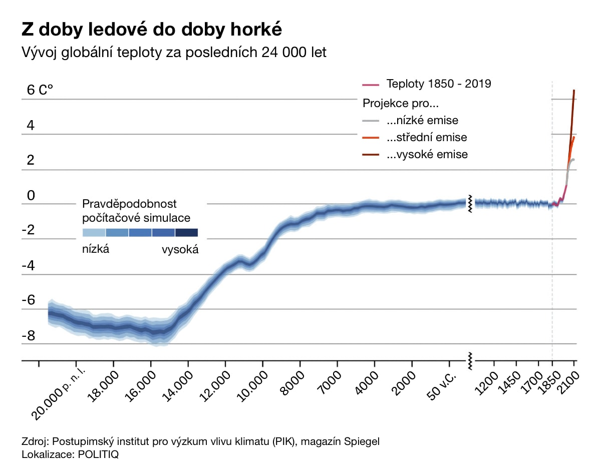 Z doby ledové do doby horké